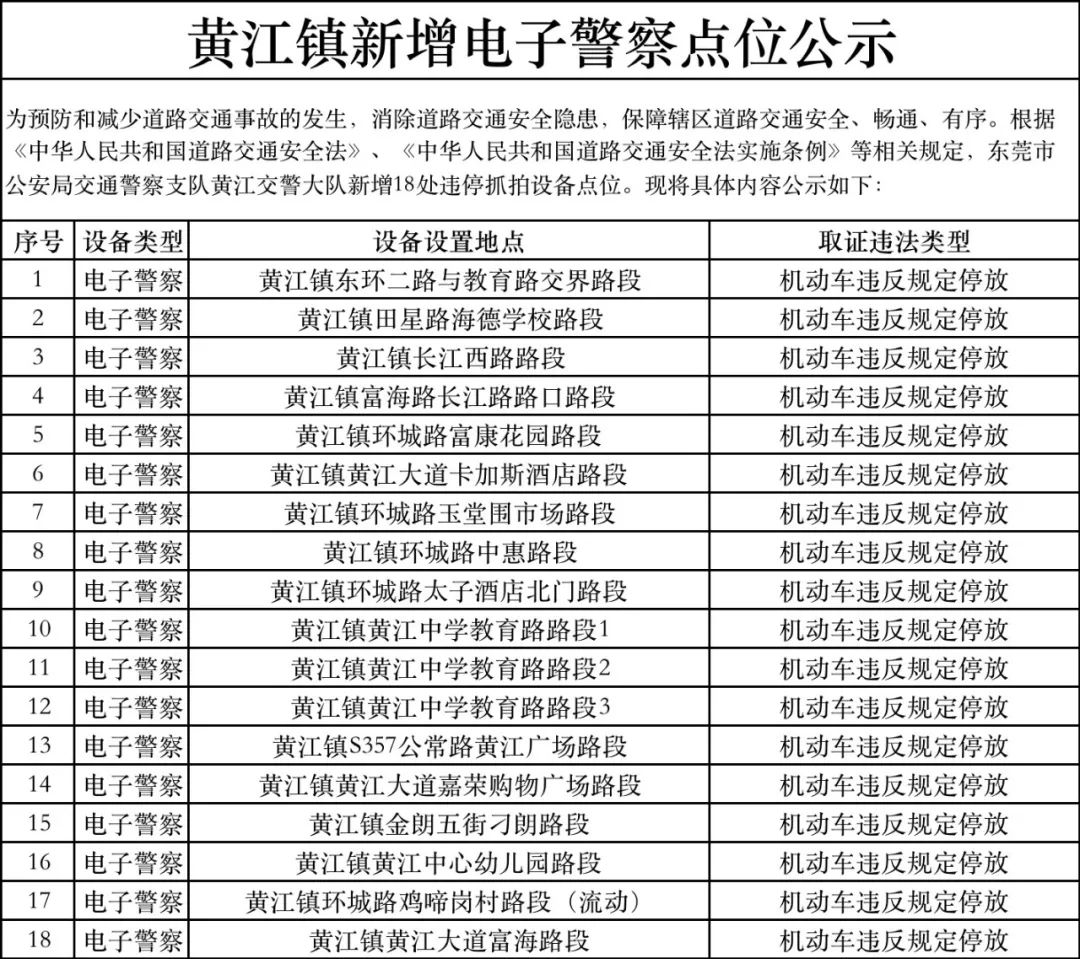 黄江新增18处违停抓拍设备点位，具体位置公布